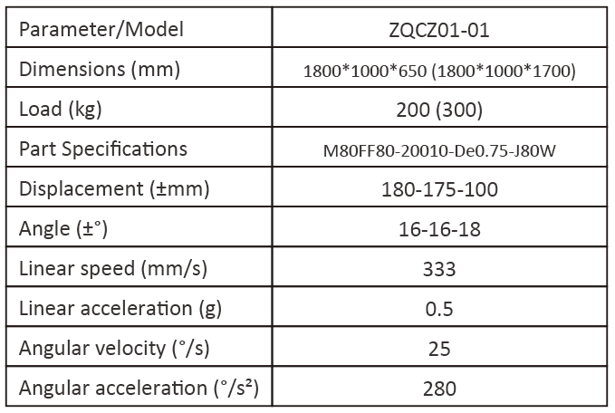 6DOF autonomous driving simulator Specifications