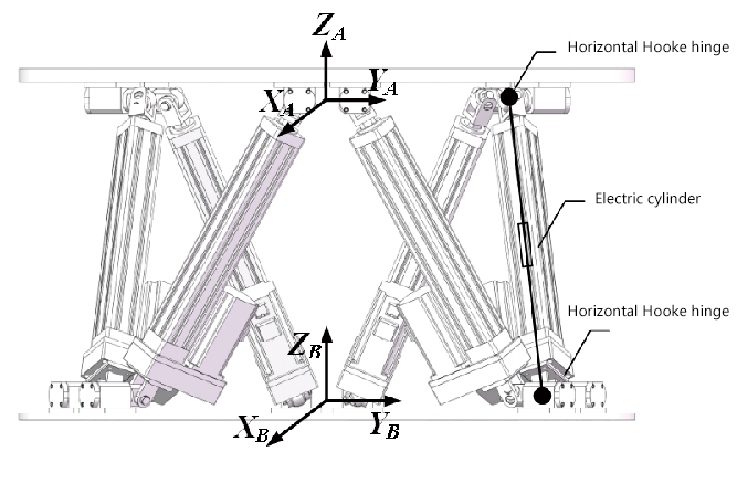 Parallel robot system and degree of freedom analysis